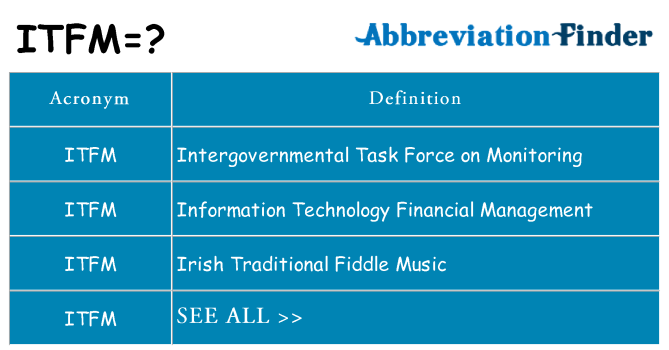 What does itfm stand for