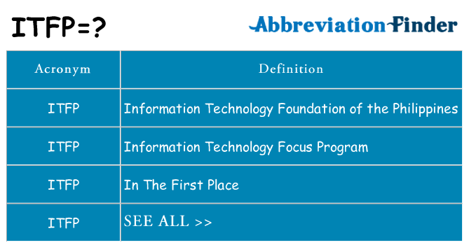 What does itfp stand for