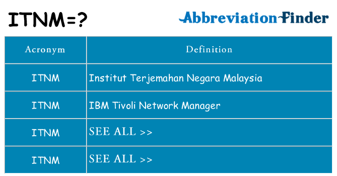 What does itnm stand for