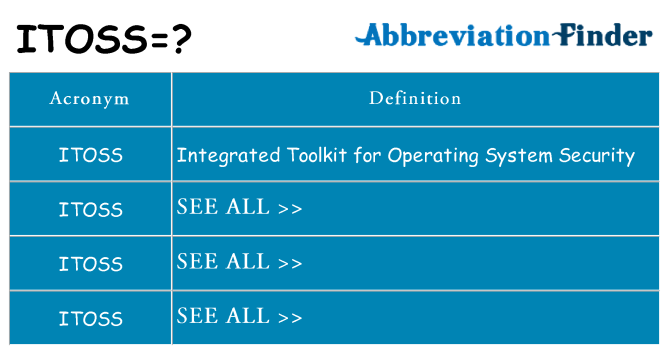 What does itoss stand for