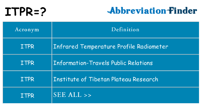What does itpr stand for