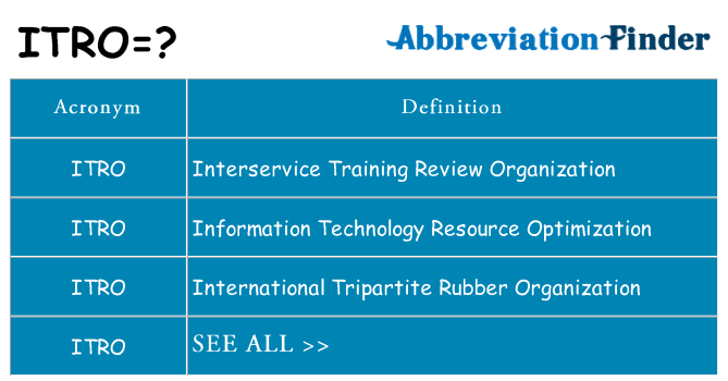 What does itro stand for