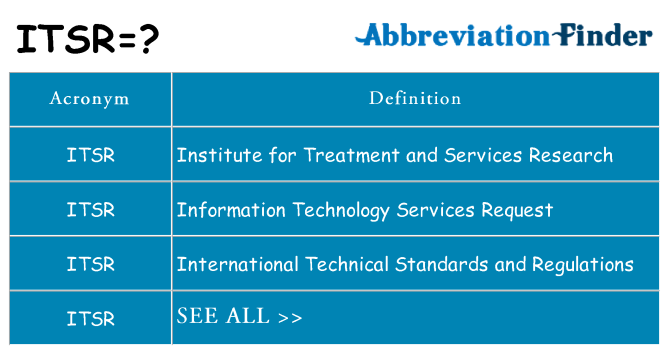 What does itsr stand for