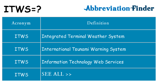 What does itws stand for