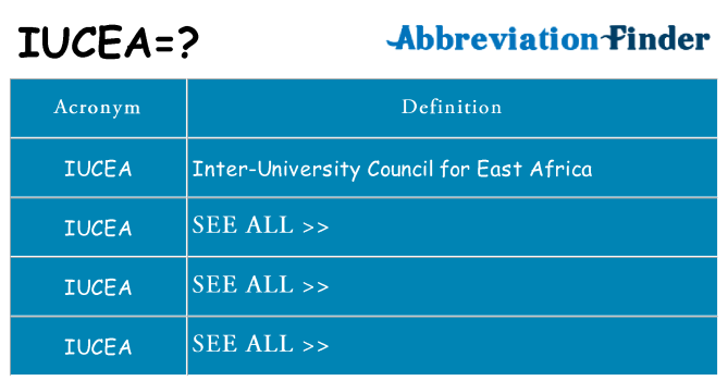 What does iucea stand for