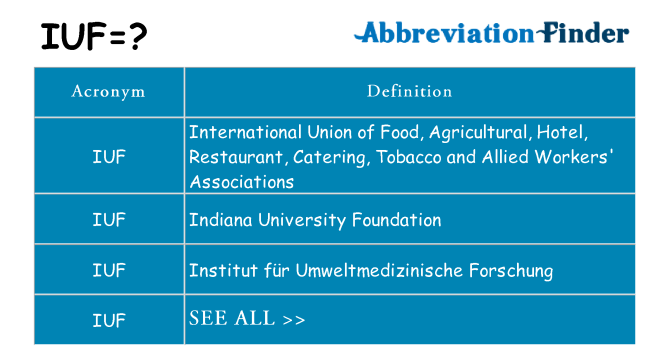 What does iuf stand for