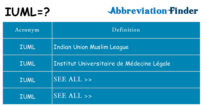 What does iuml stand for