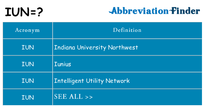 What does iun stand for