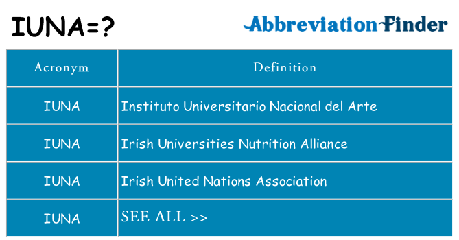 What does iuna stand for