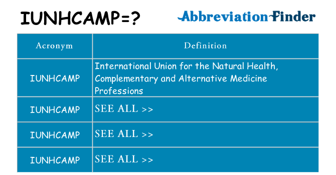 What does iunhcamp stand for
