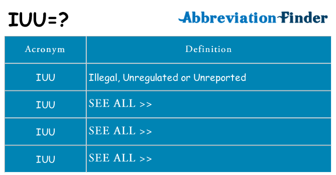 What does iuu stand for