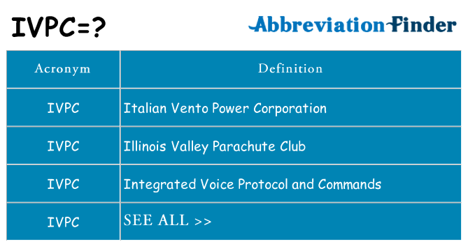 What does ivpc stand for