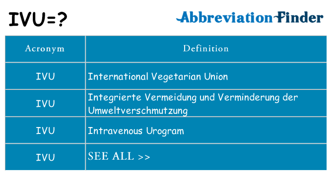 What does ivu stand for