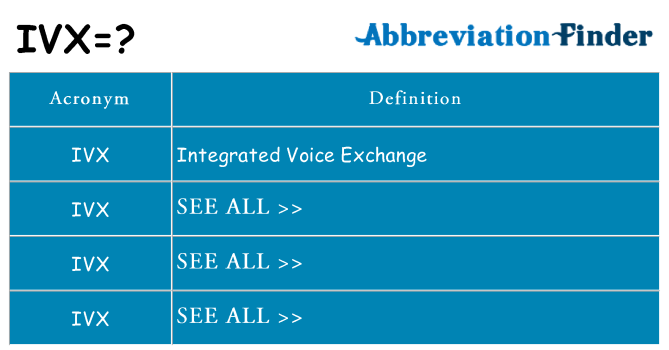 What does ivx stand for