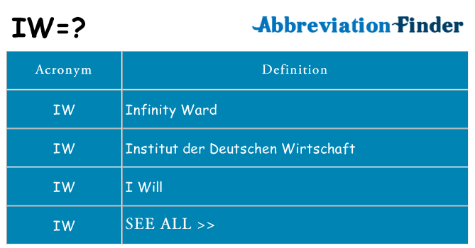 What does iw stand for