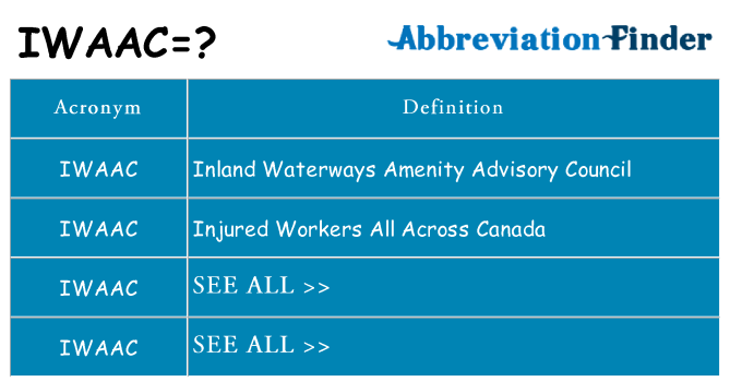 What does iwaac stand for