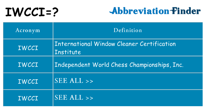 What does iwcci stand for