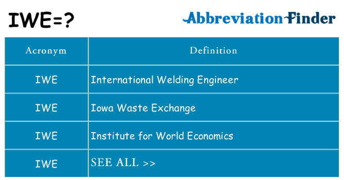 What does iwe stand for