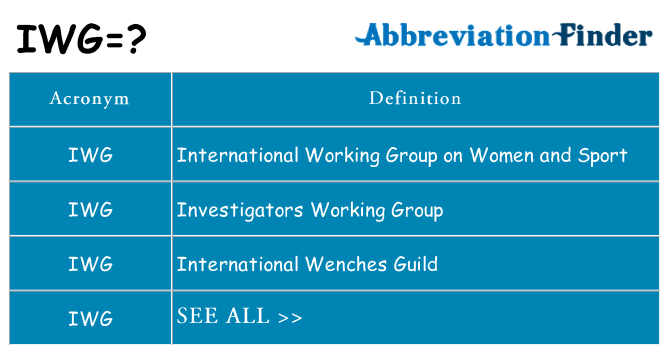 What does iwg stand for