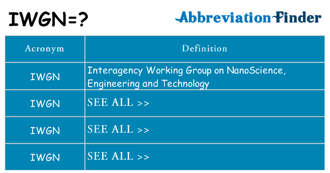 What does iwgn stand for