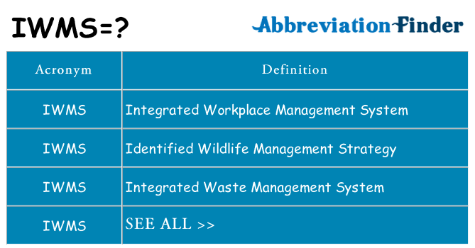 What does iwms stand for