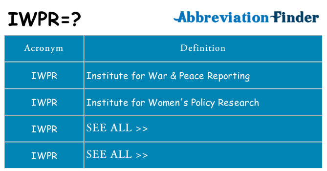 What does iwpr stand for