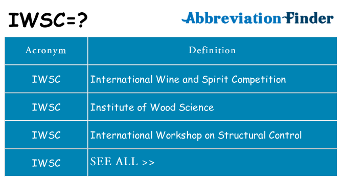 What does iwsc stand for