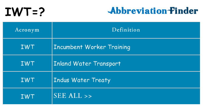 What does iwt stand for