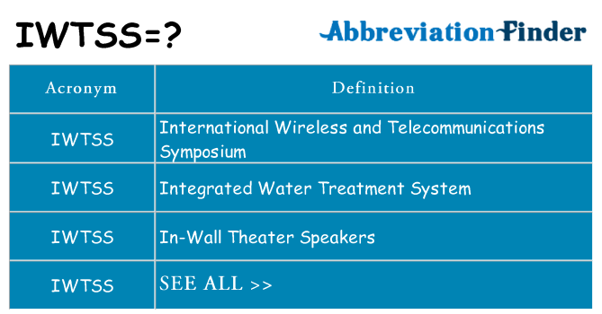 What does iwtss stand for