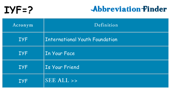 What does iyf stand for
