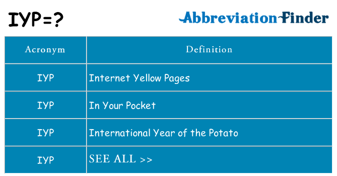 What does iyp stand for