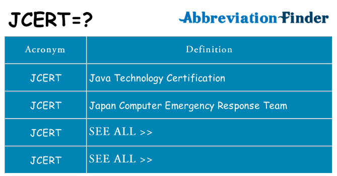 What does jcert stand for