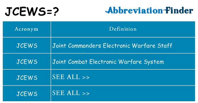 What does jcews stand for
