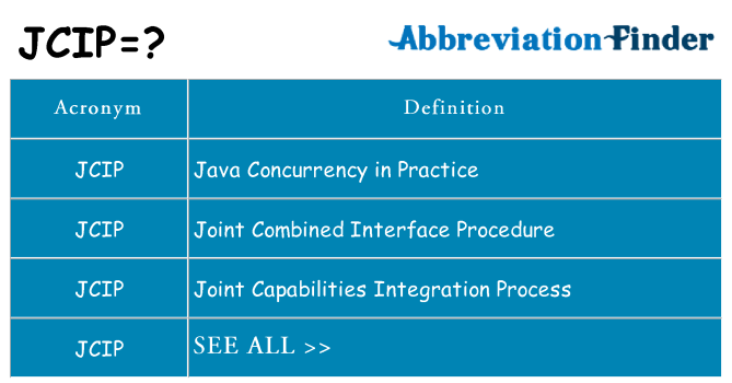 What does jcip stand for