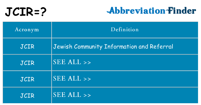 What does jcir stand for
