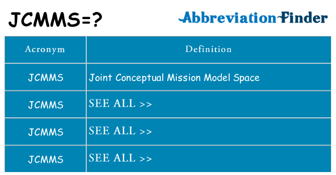 What does jcmms stand for