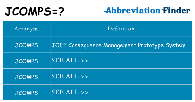 What does jcomps stand for