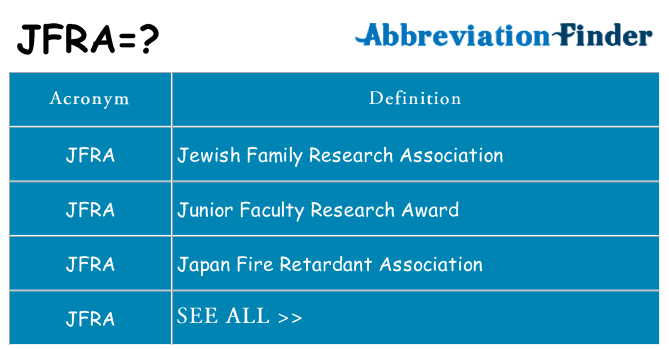 What does jfra stand for
