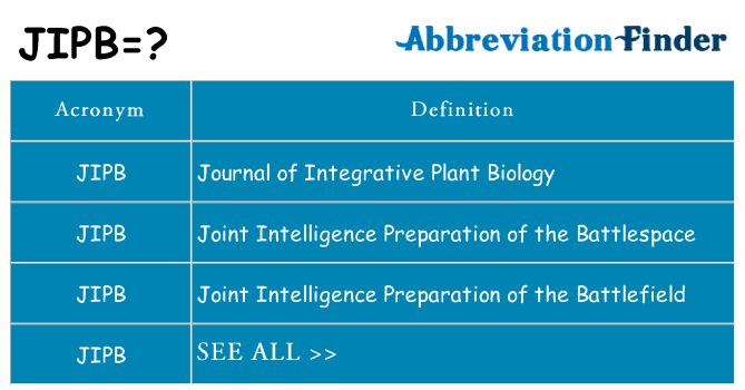 What does jipb stand for