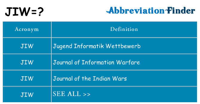 What does jiw stand for