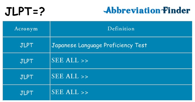 What does jlpt stand for
