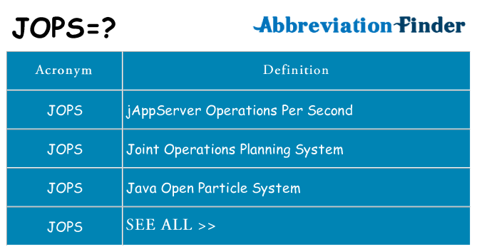 What does jops stand for