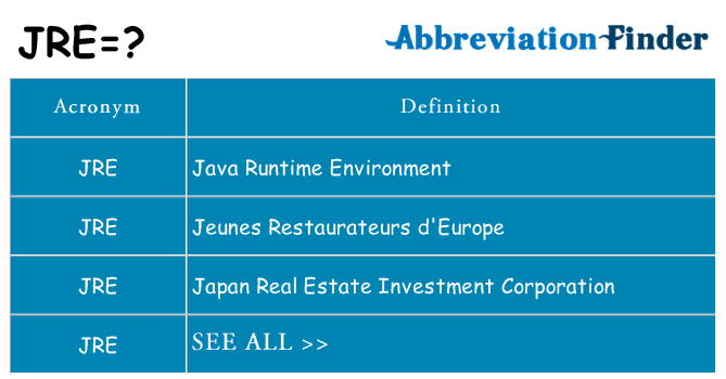 What does jre stand for