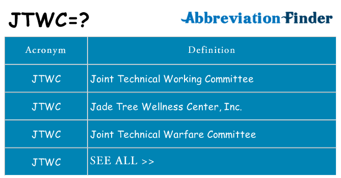 What does jtwc stand for