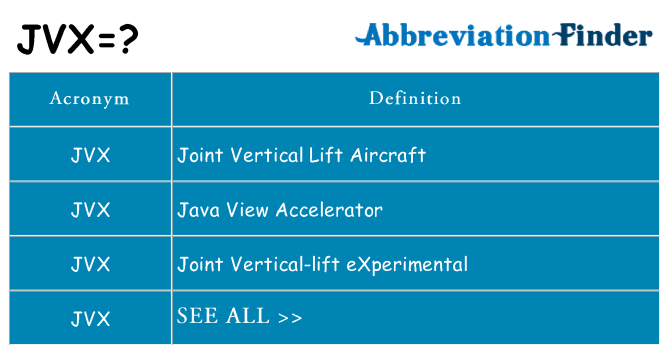 What does jvx stand for