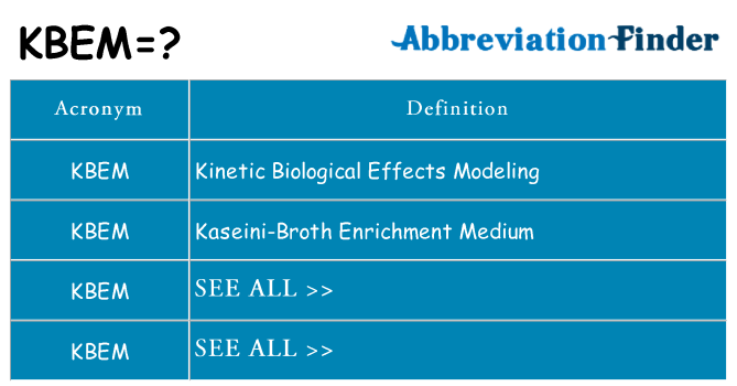 What does kbem stand for