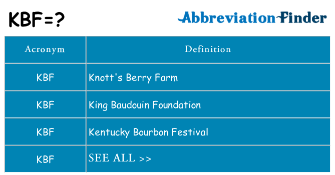 What does kbf stand for