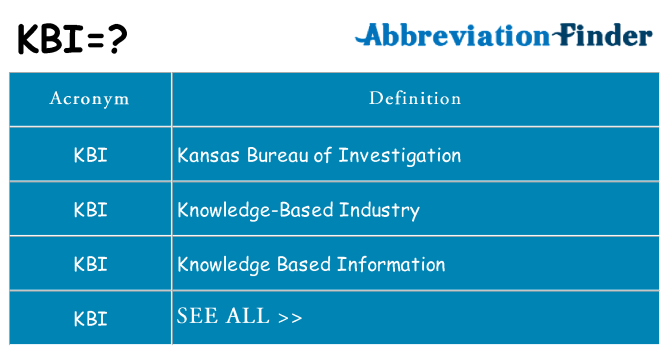 What does kbi stand for