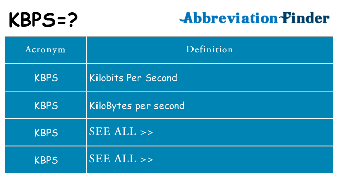 What does kbps stand for