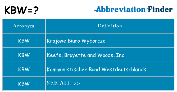 What does kbw stand for